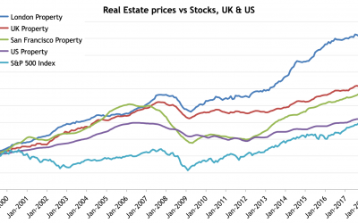 Three things to outstrip rental growth this millennium?